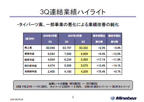 3Q連結業績ハイライト