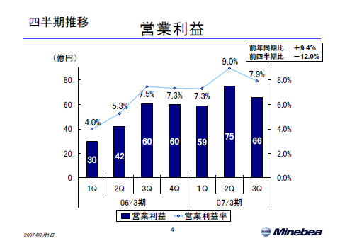 営業利益
