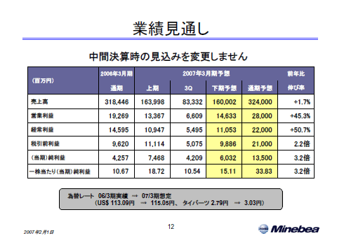 業績見通し
