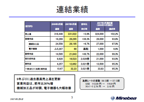 連結業績