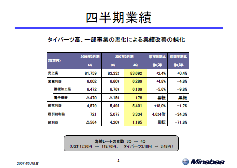 四半期業績