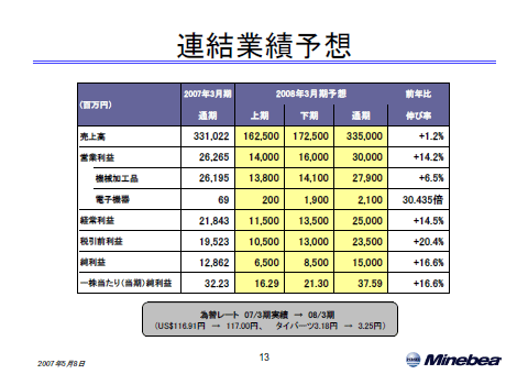 連結業績予想