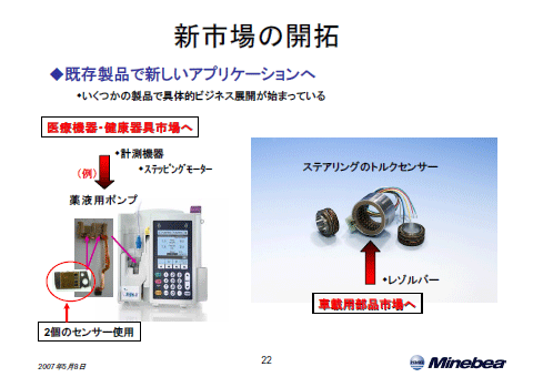 新市場の開拓