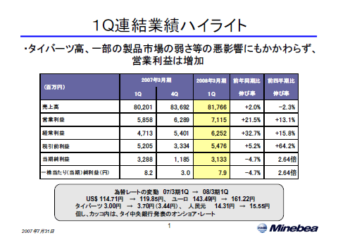 1Q連結業績ハイライト