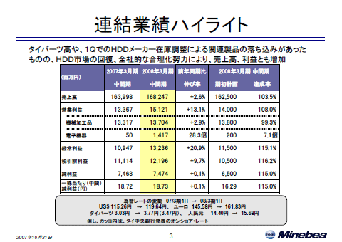 連結業績ハイライト