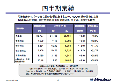 四半期業績