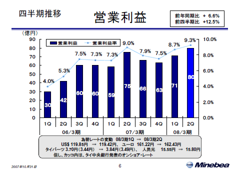 営業利益