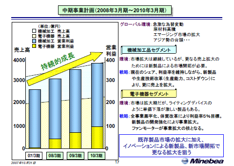 中期事業計画
