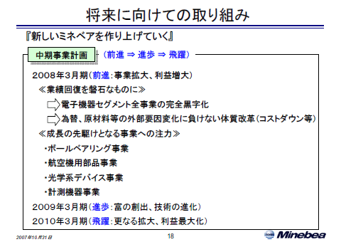 将来に向けての取り組み(1)