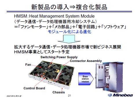 新製品の導入→複合化製品