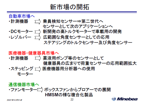 新市場の開拓