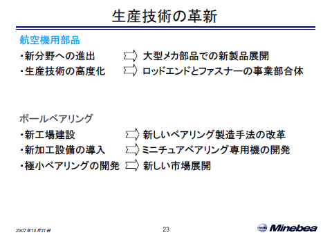 生産技術の革新