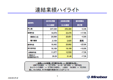 連結業績ハイライト