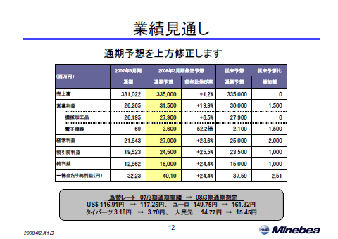 業績見通し