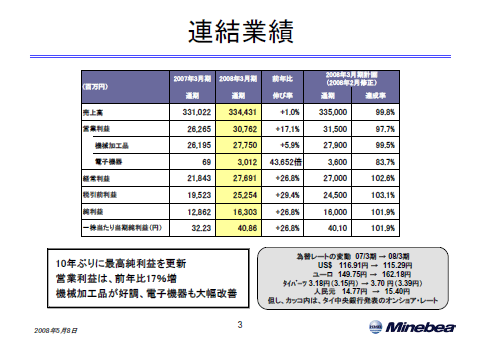 連結業績