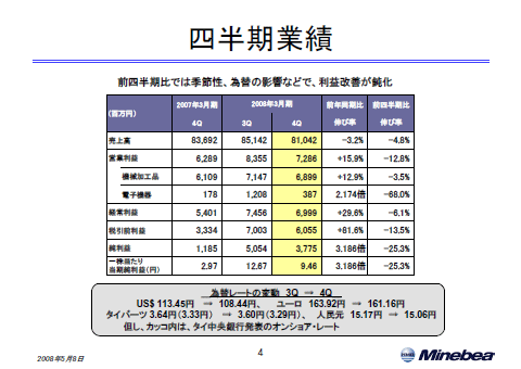 四半期業績