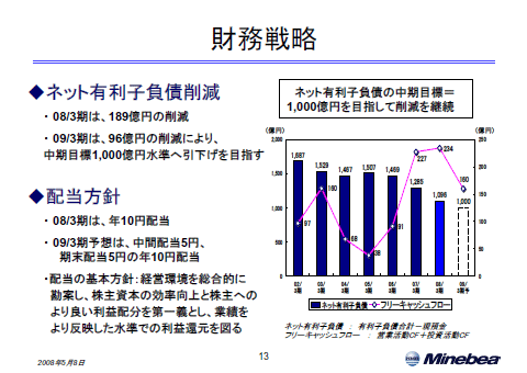 財務戦略