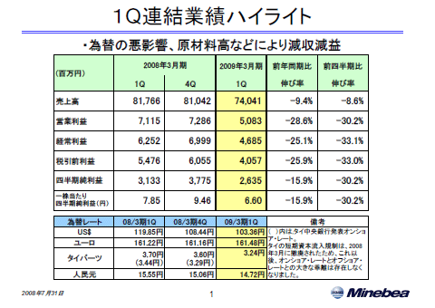 1Q連結業績ハイライト
