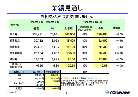 業績見通し