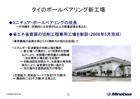 タイのボールベアリング新工場