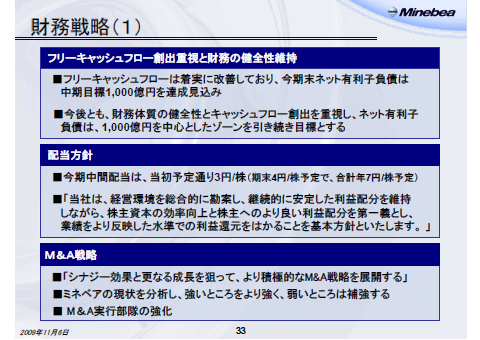 財務戦略 (1)