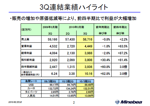 3Q連結業績ハイライト