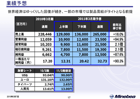業績予想