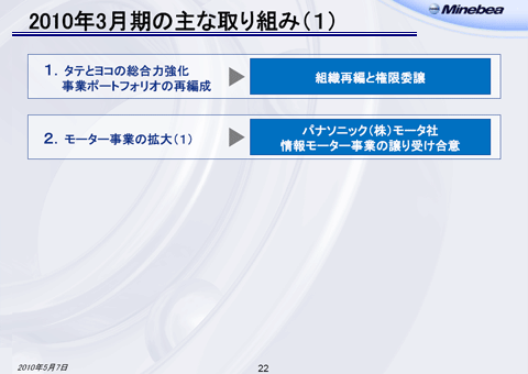2010年3月期の主な取り組み（1-1）