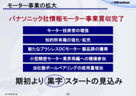 モーター事業の拡大