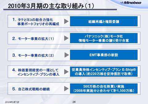 2010年3月期の主な取り組み（1-3）