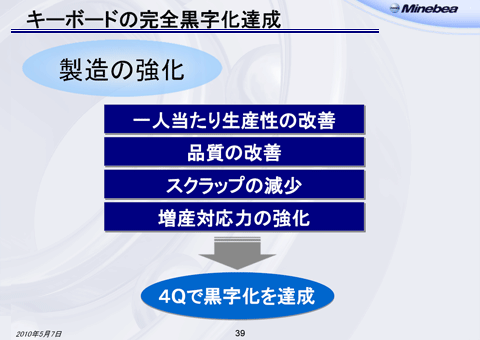キーボードの完全黒字化達成