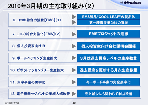 2010年3月期の主な取り組み（2-6）