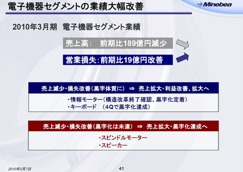 電子機器セグメントの業績大幅改善