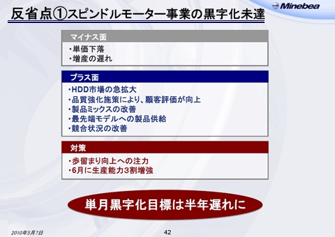 反省点（1）スピンドルモーター事業の黒字化未達