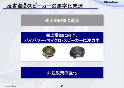 反省点（2）スピーカーの黒字化未達
