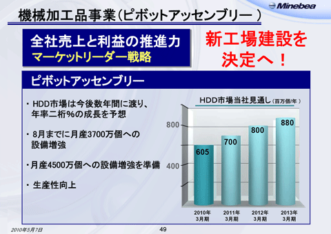 機械加工品事業（ピボットアッセンブリー）