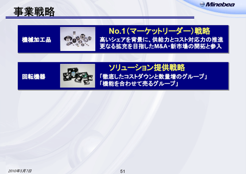 事業戦略（2）