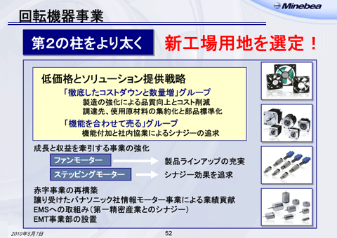 回転機器事業