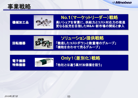 事業戦略（3）