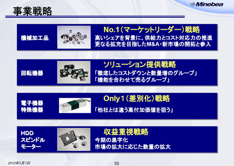 事業戦略（4）