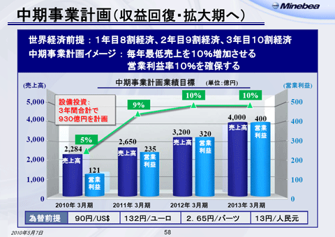 中期事業計画（収益回復・拡大期へ）