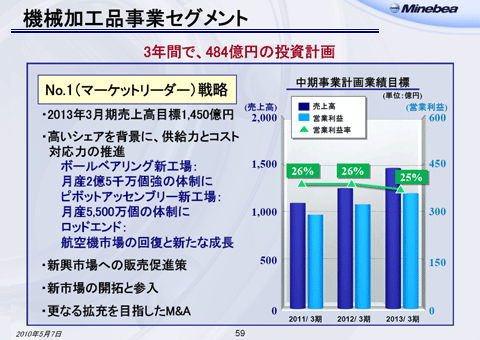 機械加工品事業セグメント