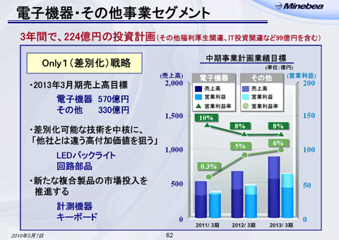 電子機器・その他事業セグメント