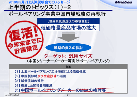 ボールベアリング事業中国市場戦略の再執行