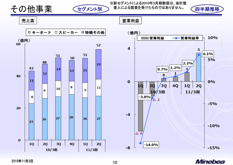 その他事業