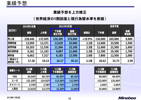 業績予想