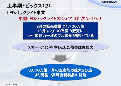 LEDバックライト事業