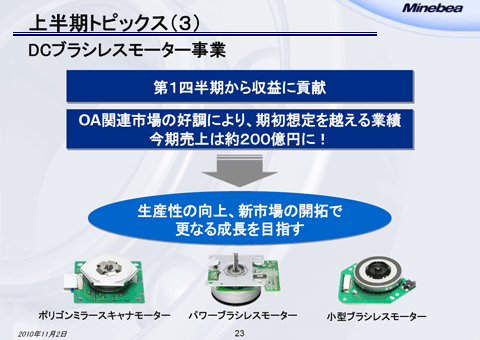 DCブラシレスモーター事業