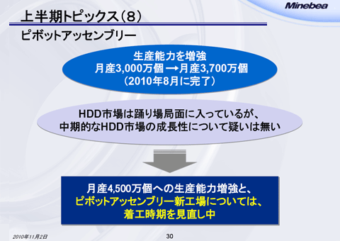 ピボットアッセンブリー