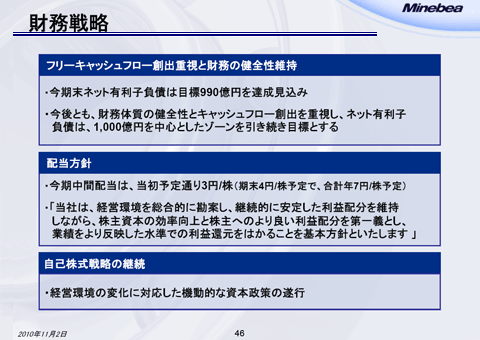 財務戦略